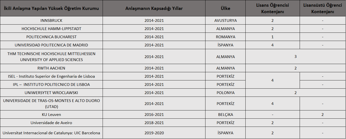 Erasmus ikili anlaşmalar.pdf.png (44 KB)