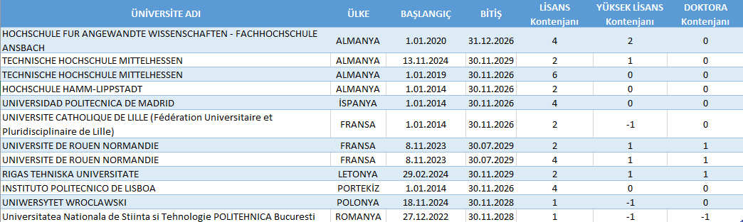 erasmus ikili anlaşmalar.png (35 KB)